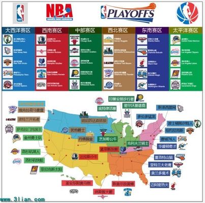 球员未来的 球员未来的