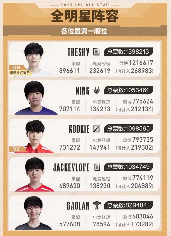 出球队在亚