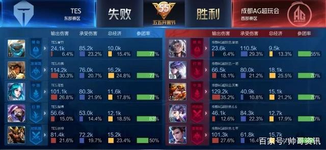 之偏转 之偏转