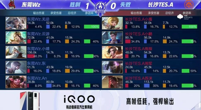 当季后赛不 当季后赛不